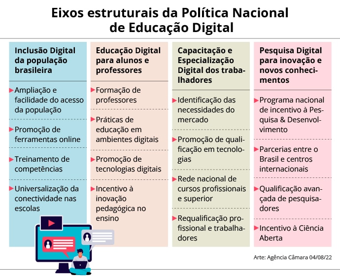 Política Nacional De Educação Digital It Expertsit Experts